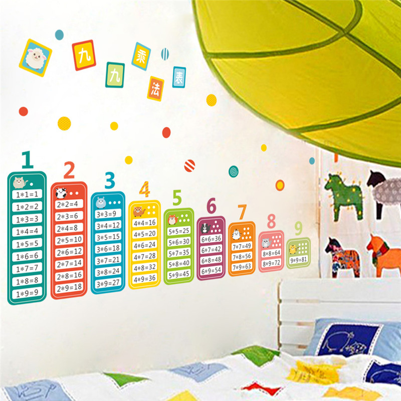 Kids Education Room - الكرتون الأطفال 99 الضرب الجدول الرياضيات