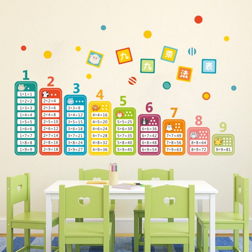 الكرتون الأطفال 99 الضرب الجدو - مراجعة Kids Education Room وسعره