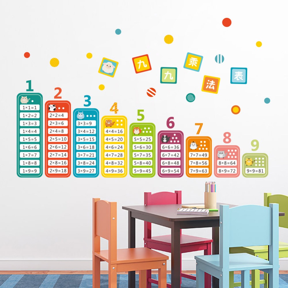 الكرتون الأطفال 99 الضرب الجدو - مراجعة Kids Education Room وسعره