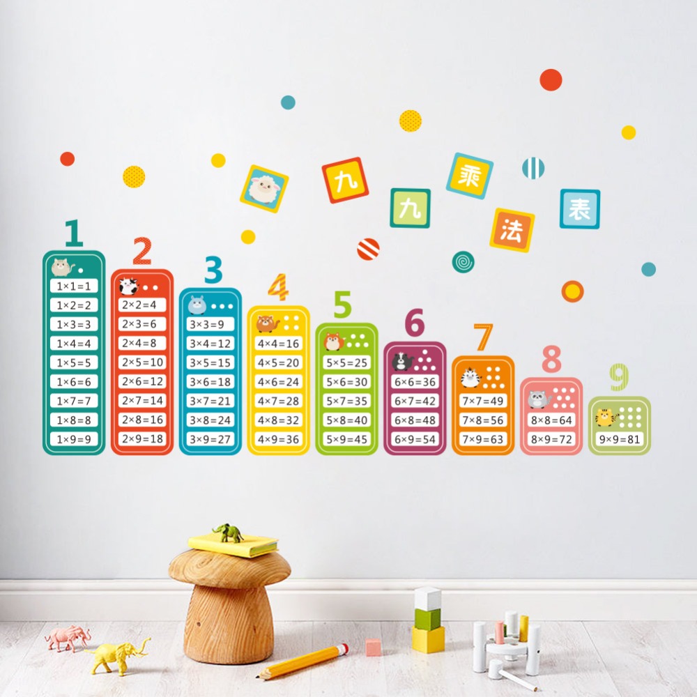 الكرتون الأطفال 99 الضرب الجدو - مراجعة Kids Education Room وسعره